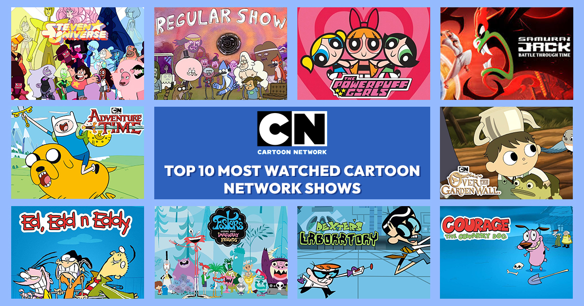 Most viewed cartoon outlet