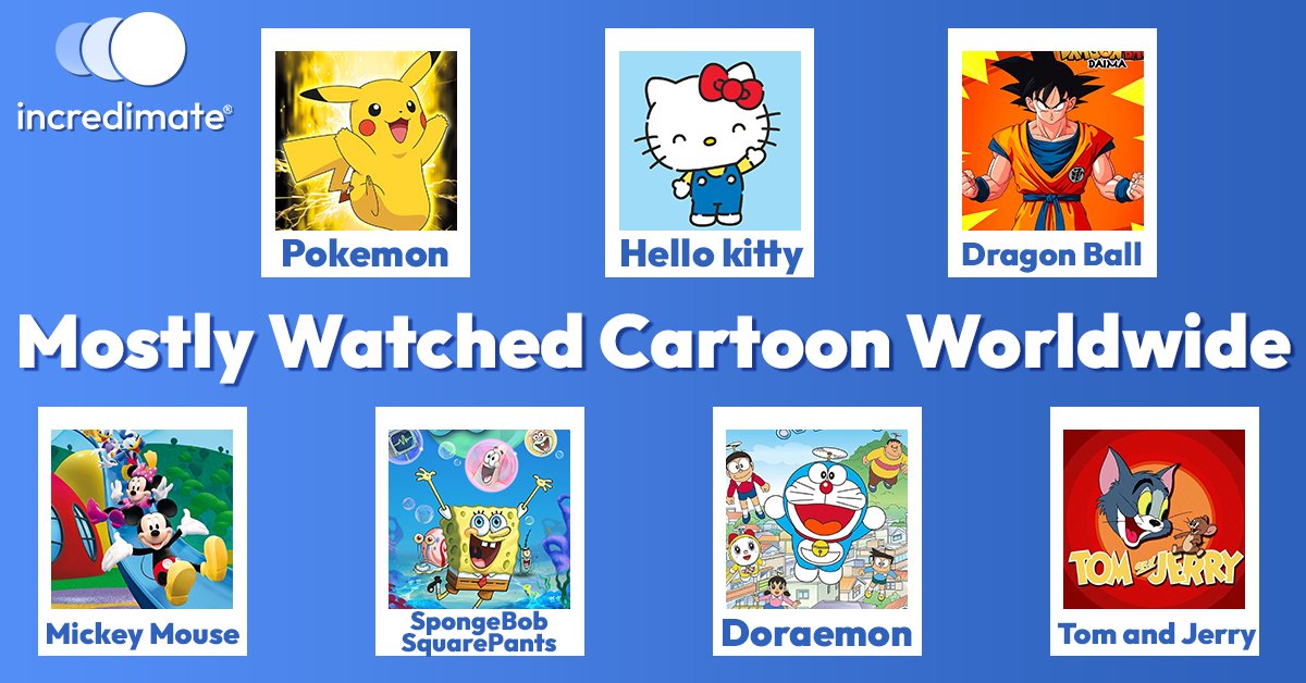 Which Cartoon is Mostly Watched Worldwide