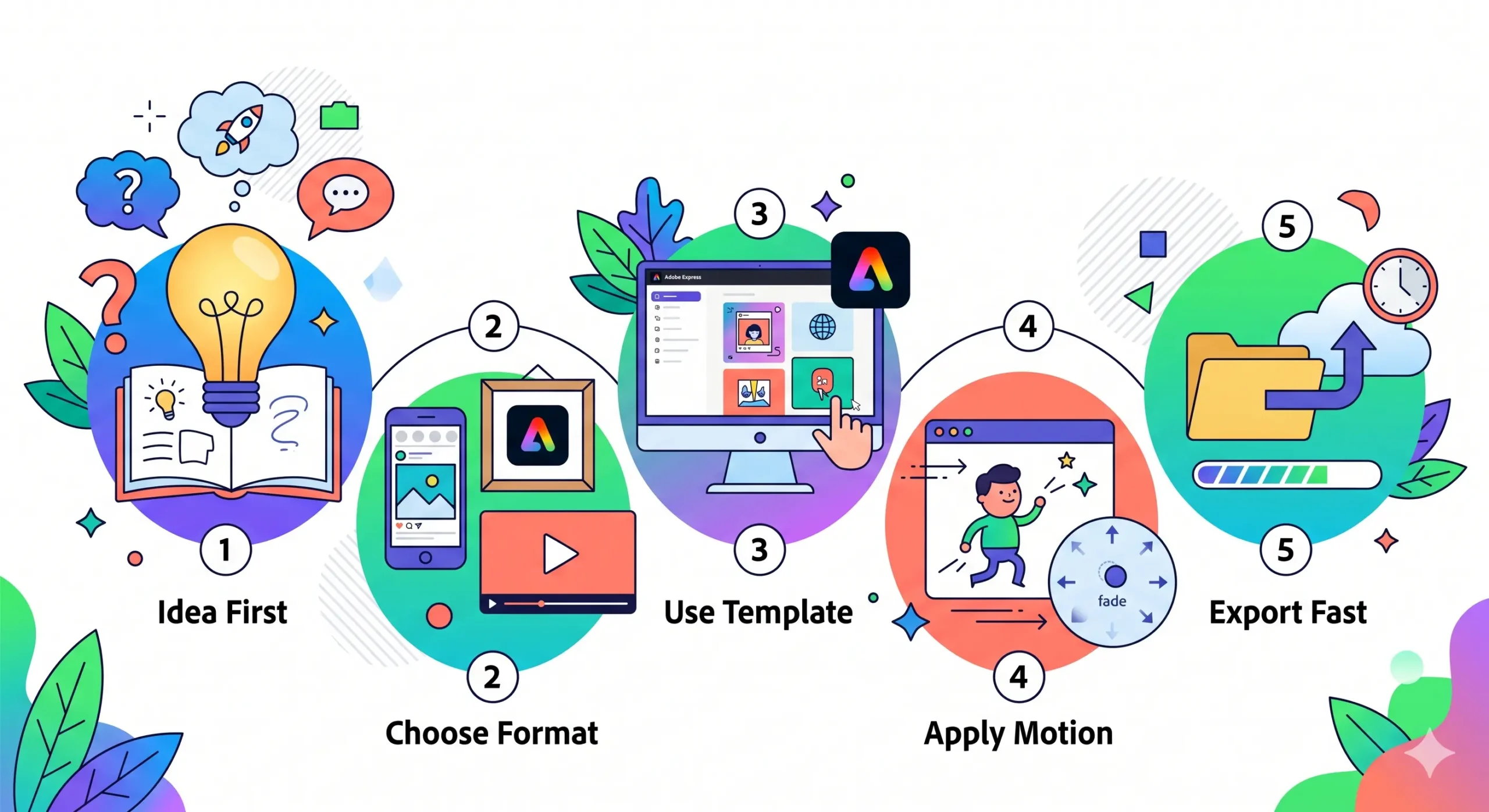 Adobe Animation Maker Easy Animation Guide