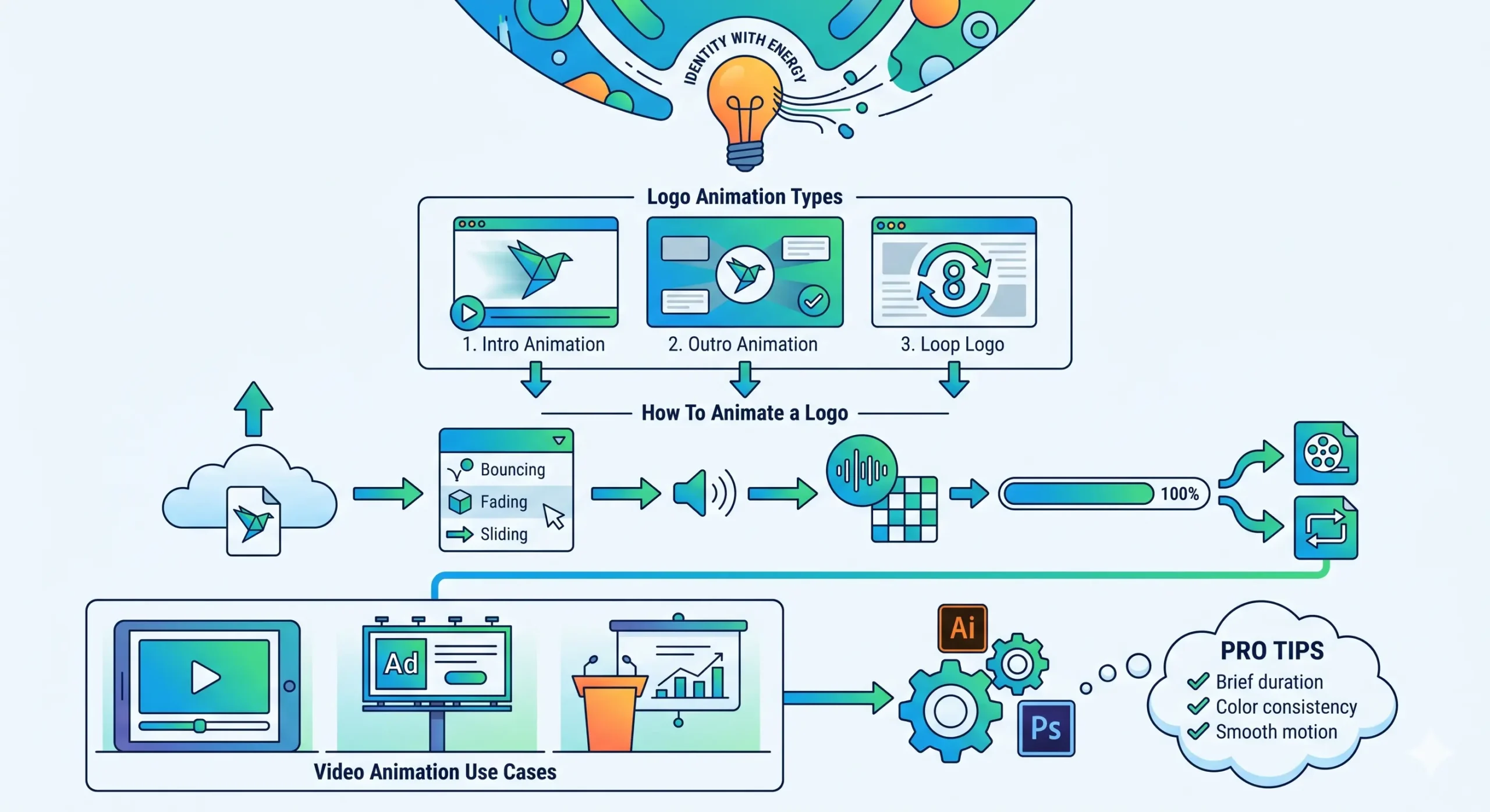 Adobe Animation Maker For Logos And Videos